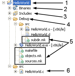 A sample view of the Project Explorer of Eclipse